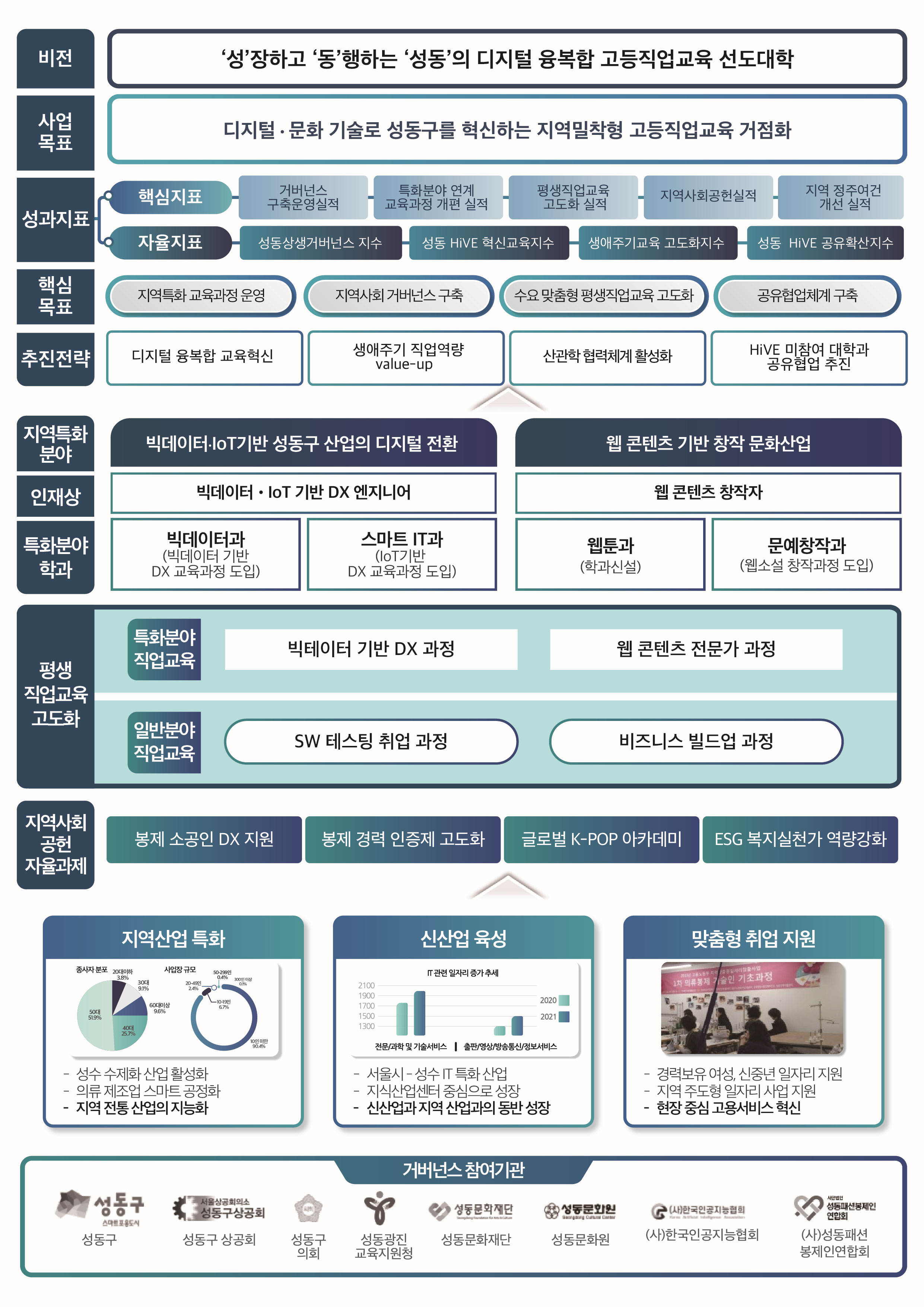 사업소개 이미지로 자세한 내용은 하단을 참고해주세요